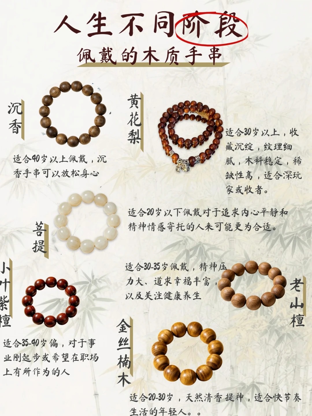 根据阶段选择手串