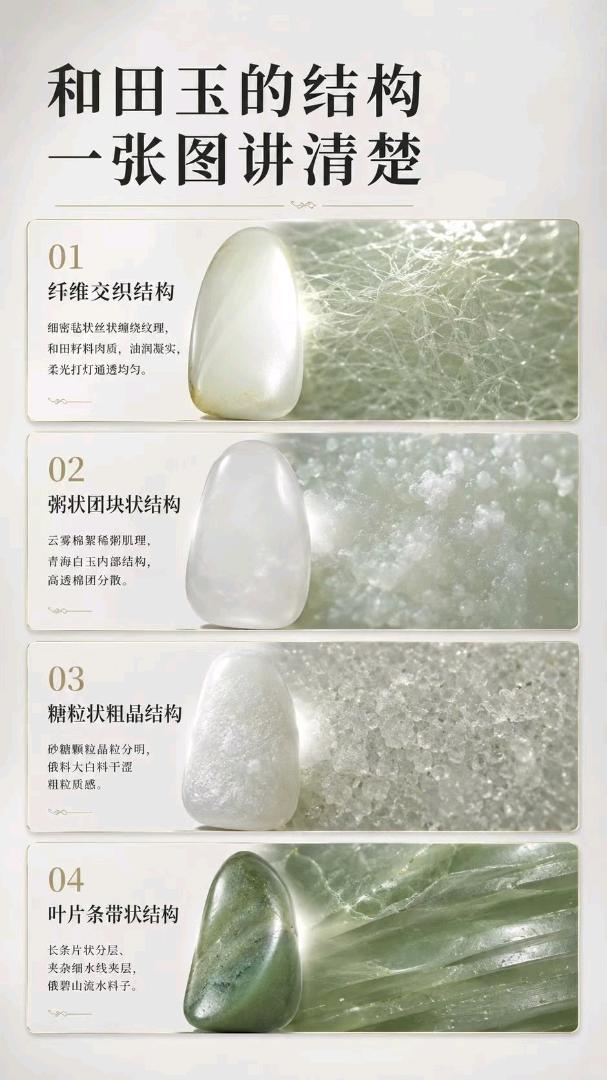 和田玉的结构一张图讲清楚