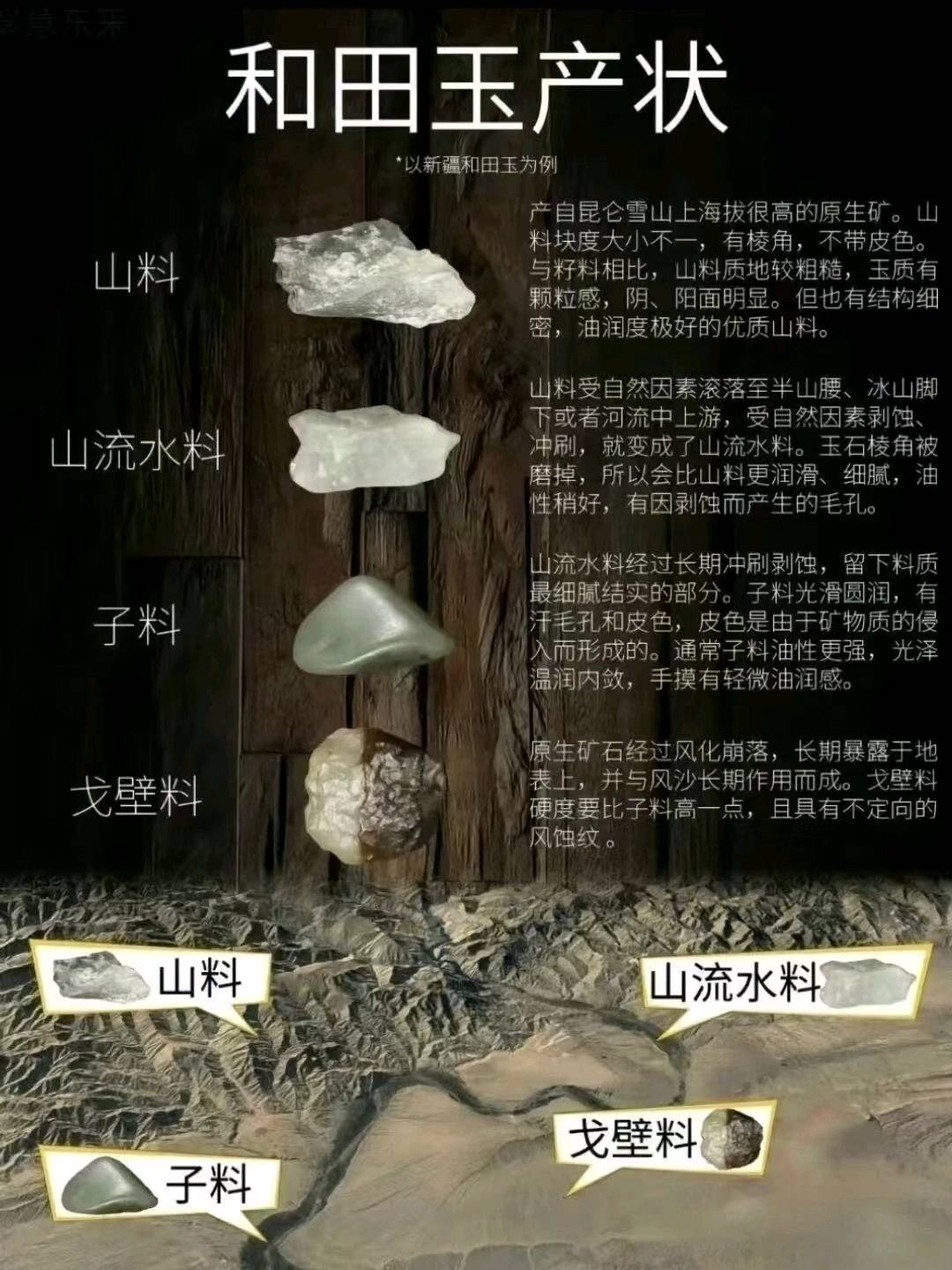 和田玉产地