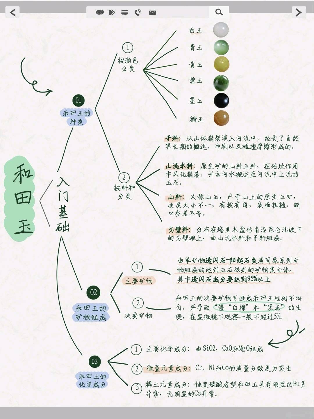 和田玉入门基础
