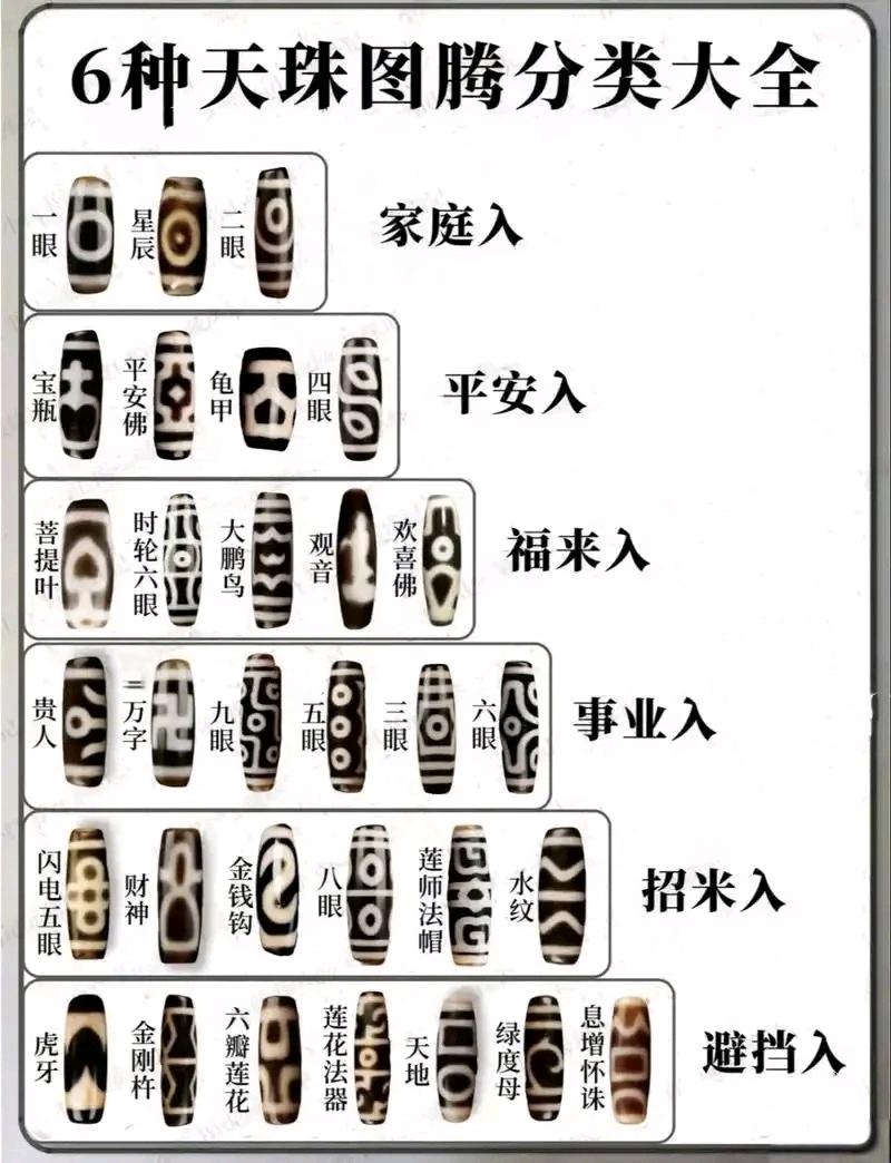 6种天珠图腾分类大全