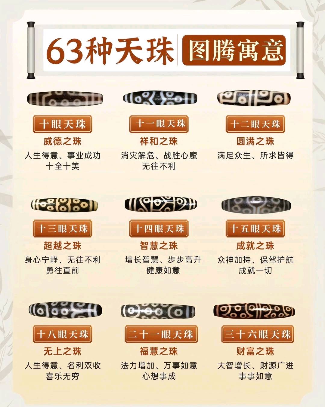 天珠图腾寓意（一）