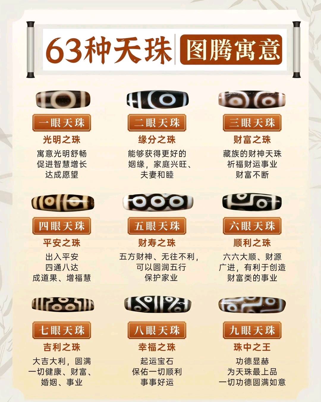 天珠图腾寓意（二）