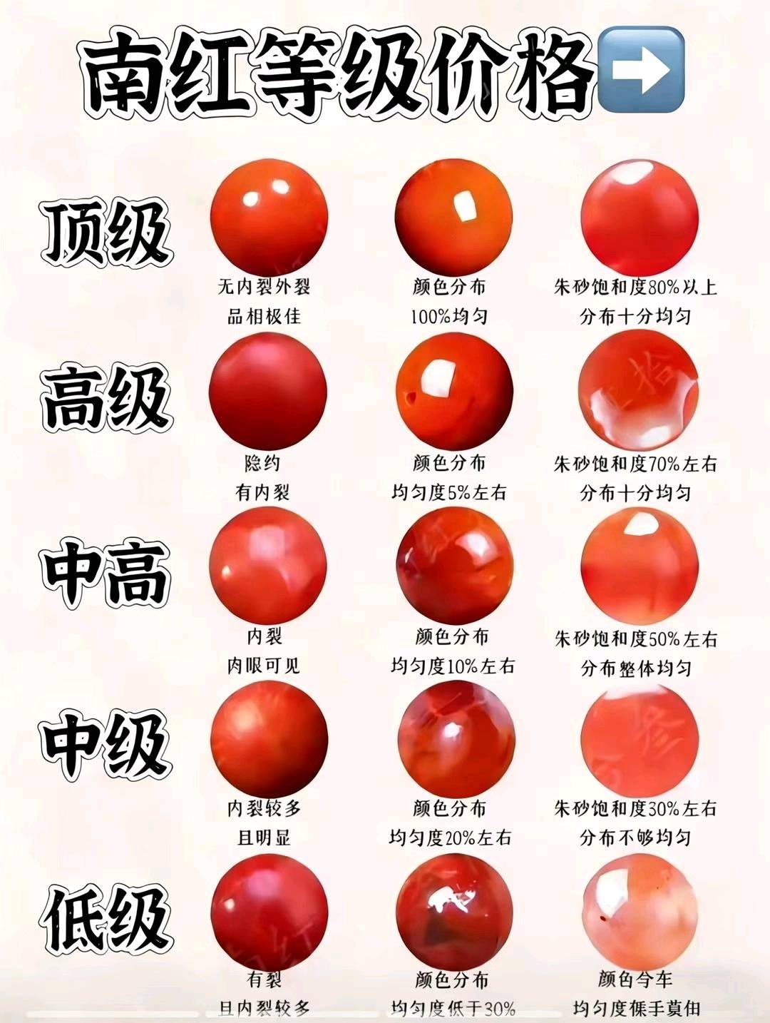 南红等级价格