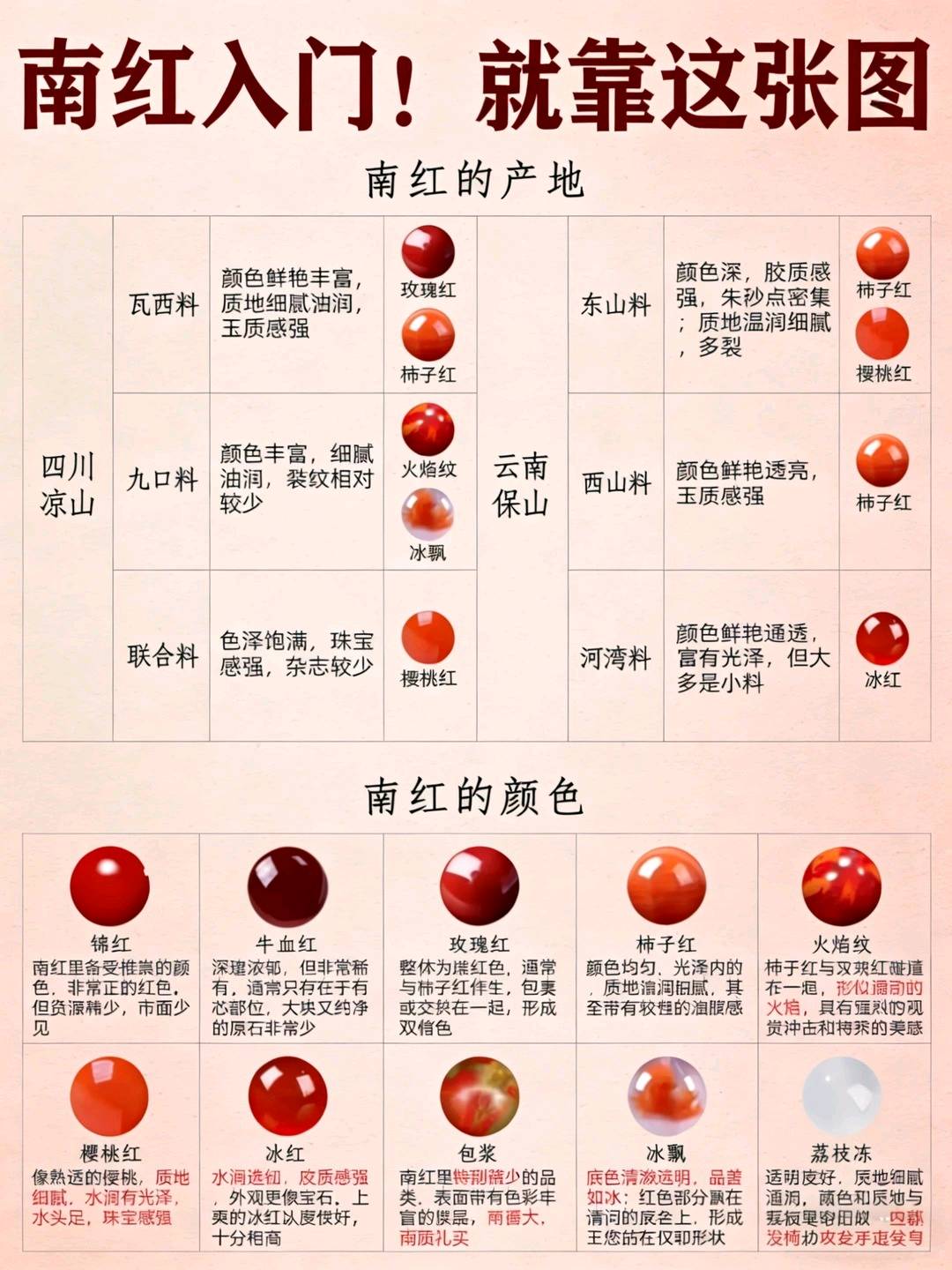 南红入门！就靠这张图