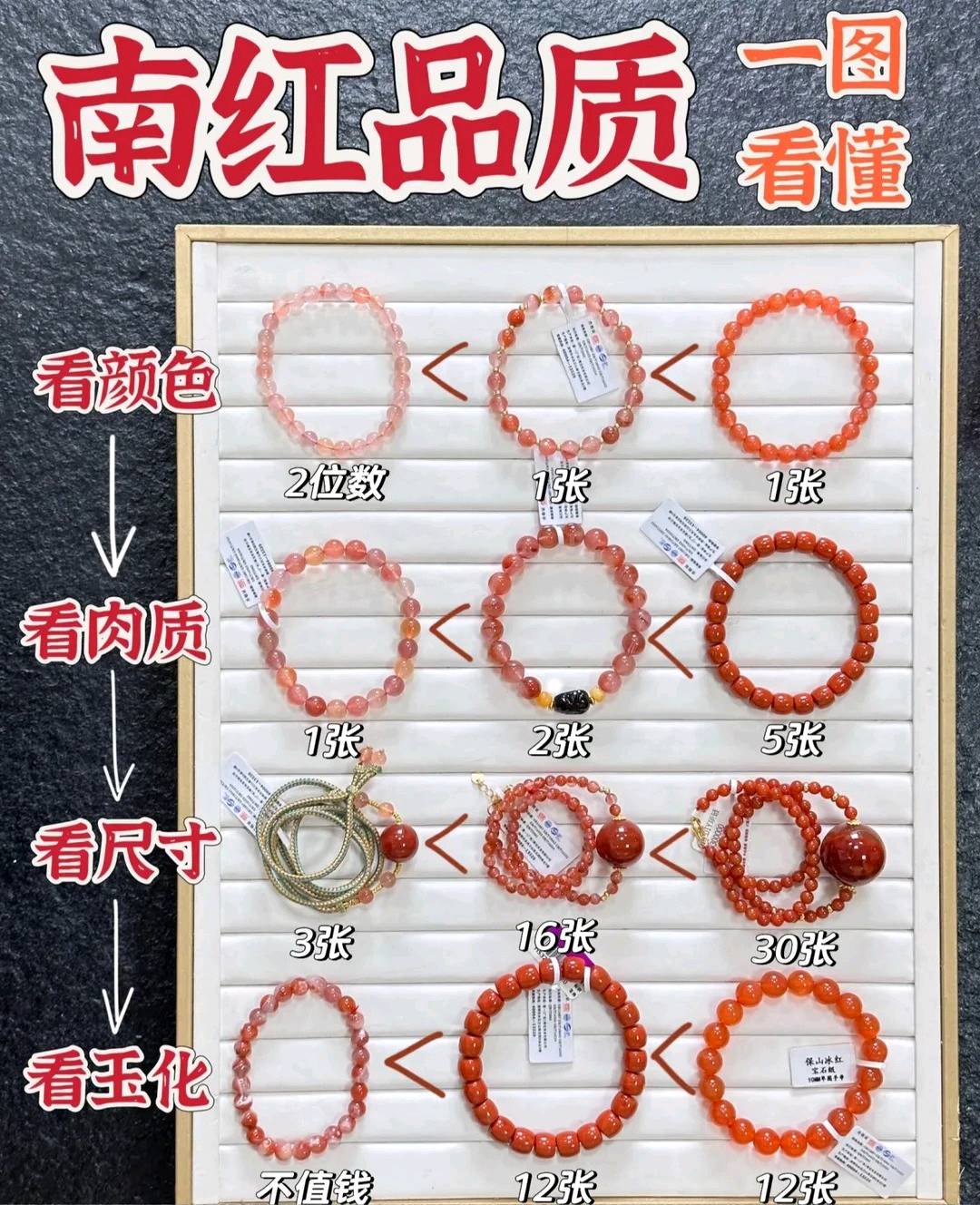 南红品质一图看懂